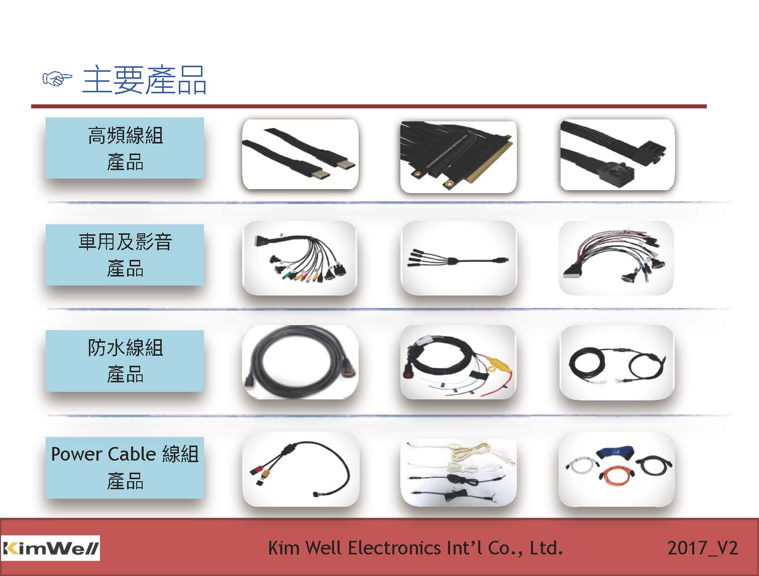 08.主要产品