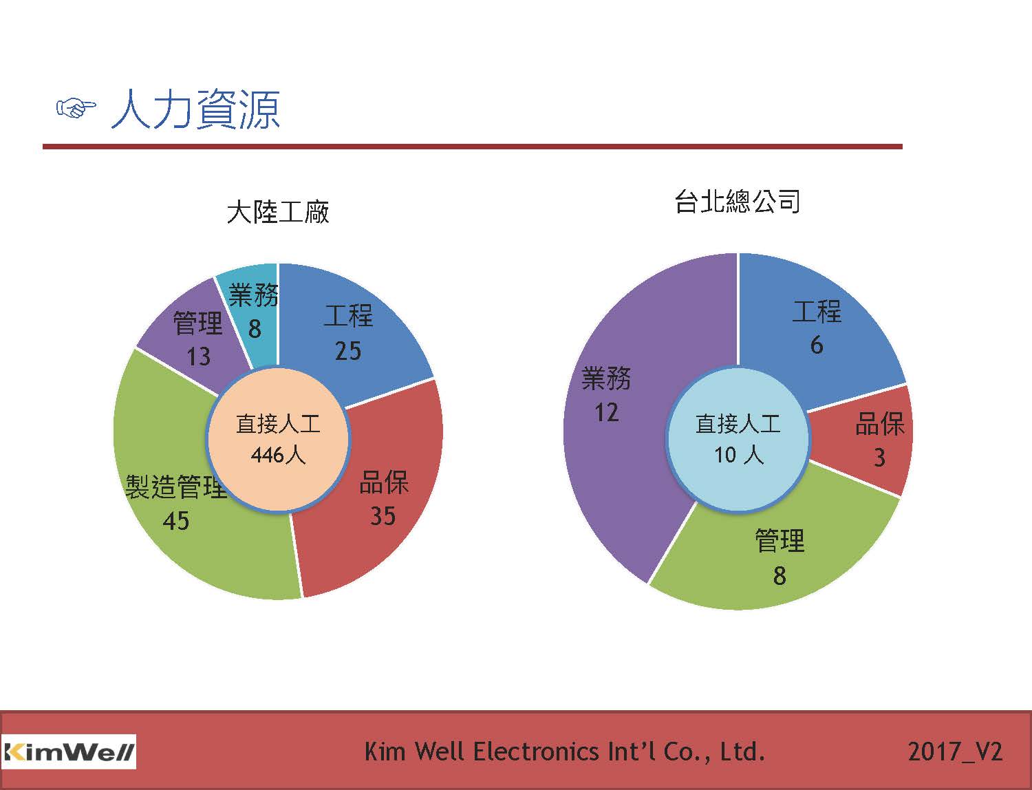 09.人力資源