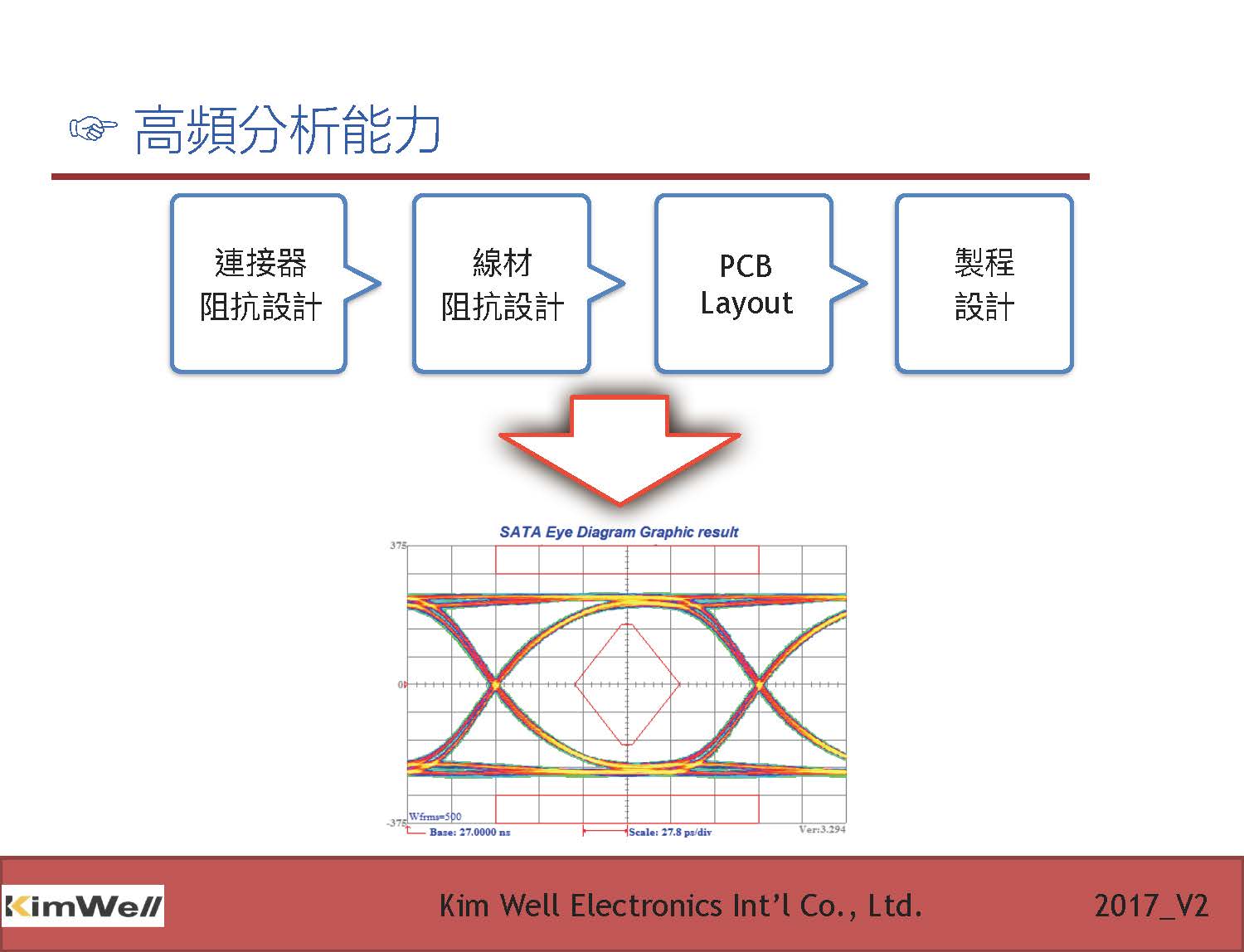 13.高频分析能力