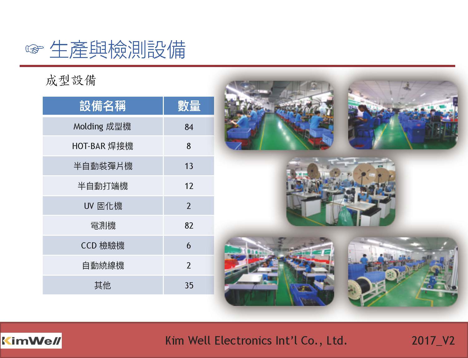 16.生產與檢測設備