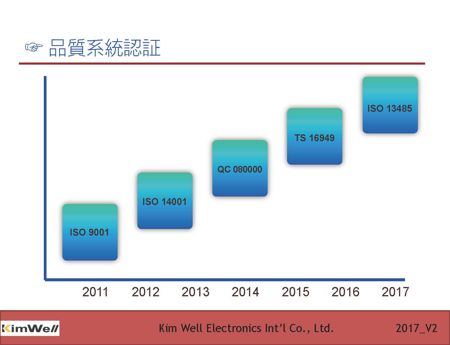 20.品质系统认证